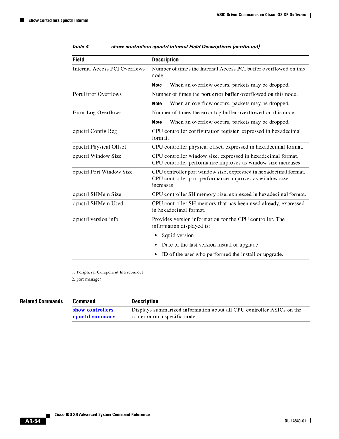 Cisco Systems OL-14340-01 manual AR-54 