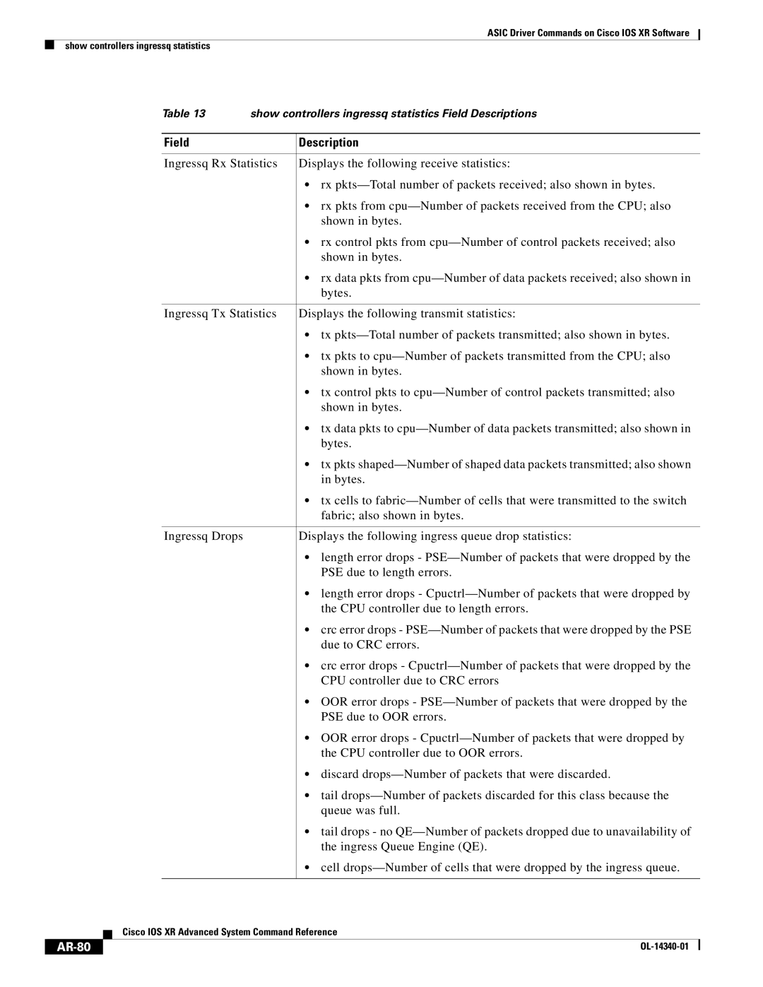 Cisco Systems OL-14340-01 manual AR-80 