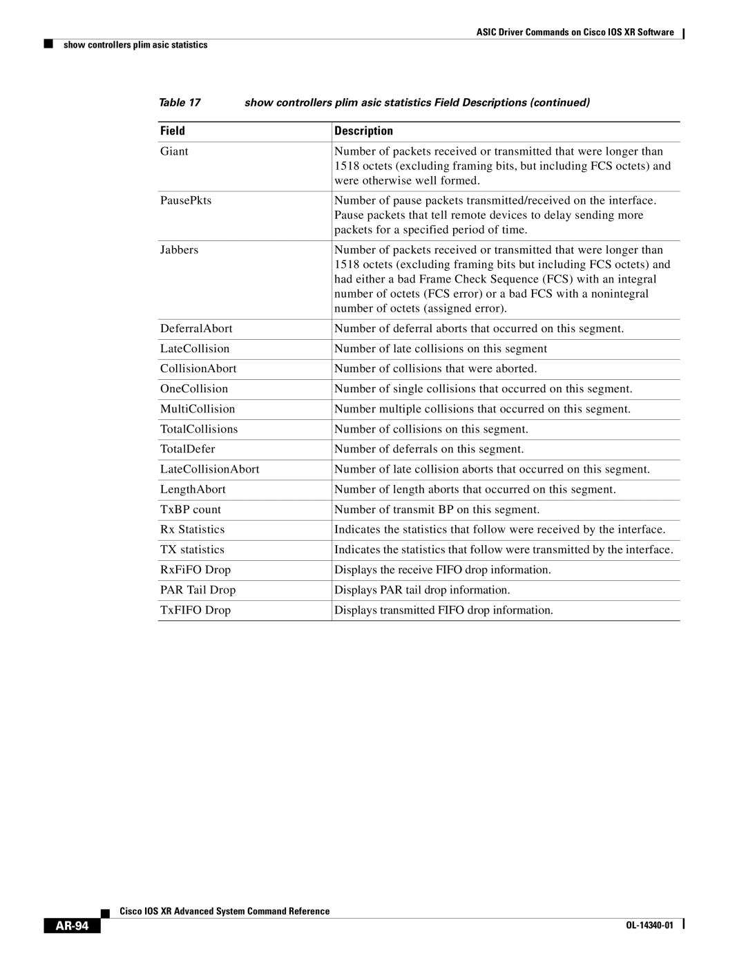 Cisco Systems OL-14340-01 manual AR-94 