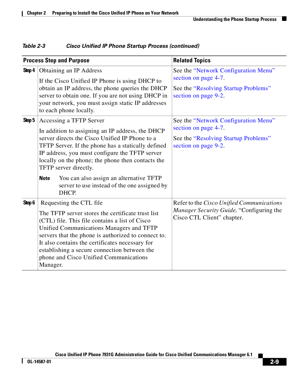 Cisco Systems OL-14587-01 manual Refer to the Cisco Unified Communications 