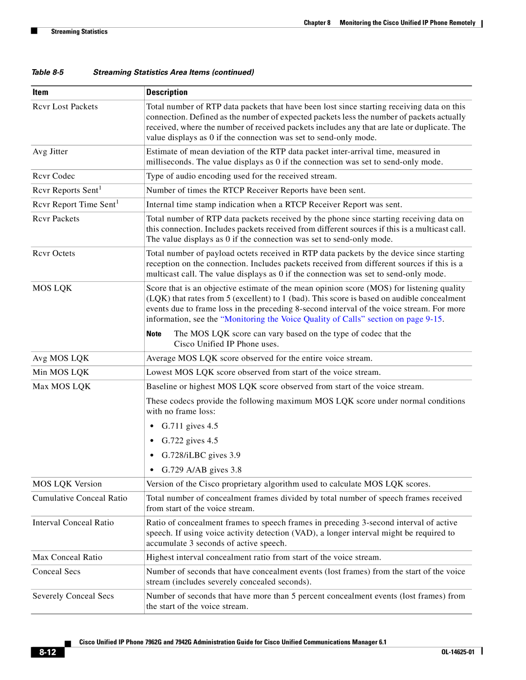 Cisco Systems OL-14625-01 manual Mos Lqk 