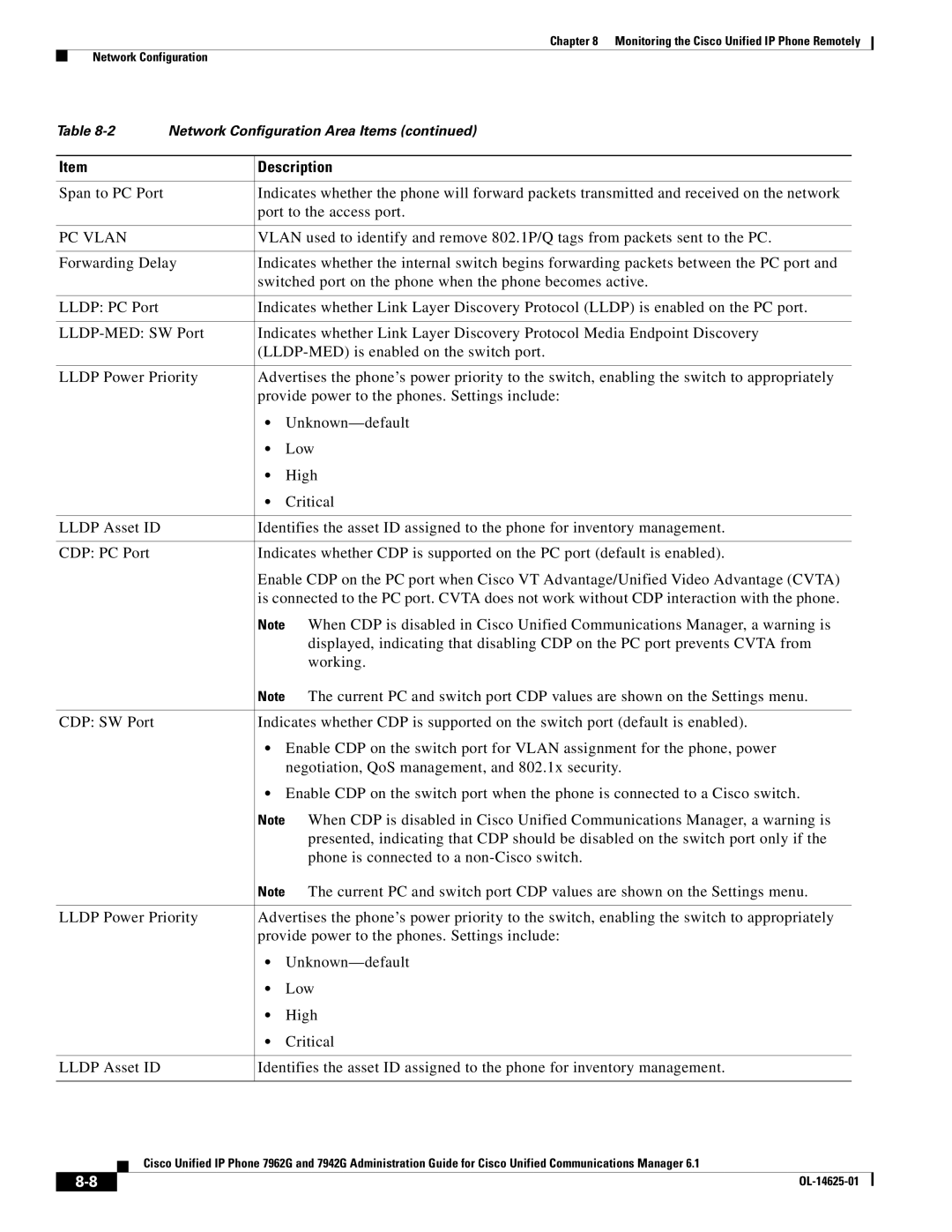 Cisco Systems OL-14625-01 manual PC Vlan 