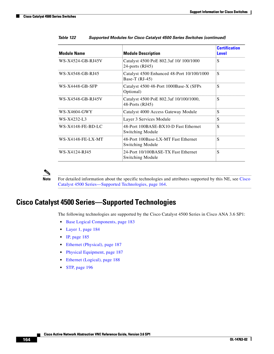 Cisco Systems OL-14763-02 manual Cisco Catalyst 4500 Series-Supported Technologies, Module Name, Module Description 