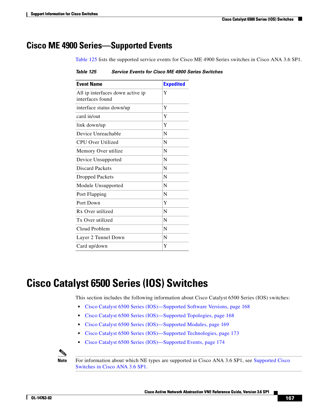 Cisco Systems OL-14763-02 manual Cisco Catalyst 6500 Series IOS Switches, Cisco ME 4900 Series-Supported Events, Event Name 