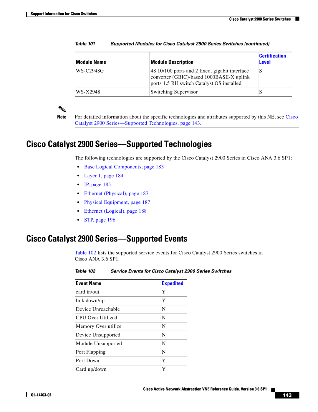 Cisco Systems OL-14763-02 Cisco Catalyst 2900 Series-Supported Technologies, Cisco Catalyst 2900 Series-Supported Events 