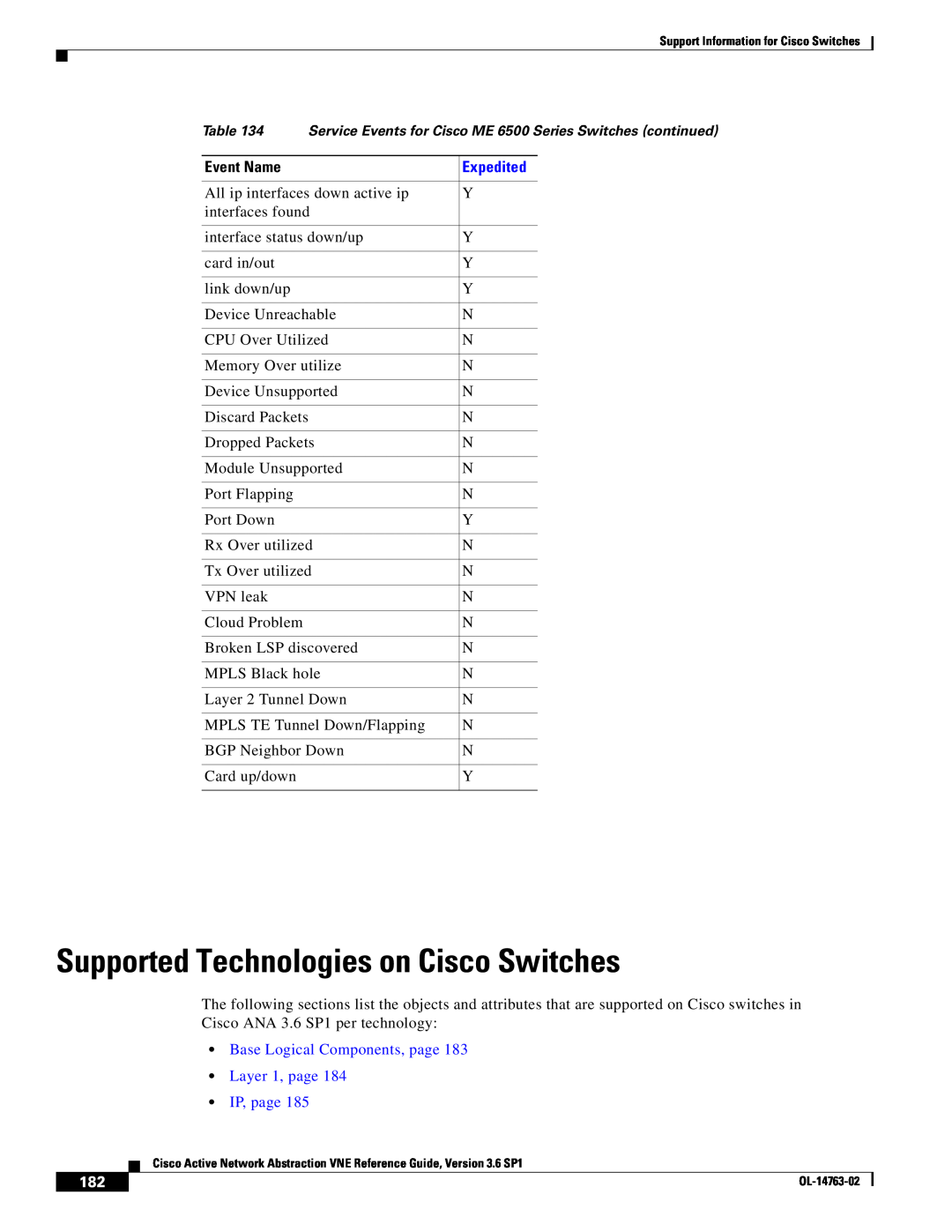 Cisco Systems OL-14763-02 manual Supported Technologies on Cisco Switches, Event Name 
