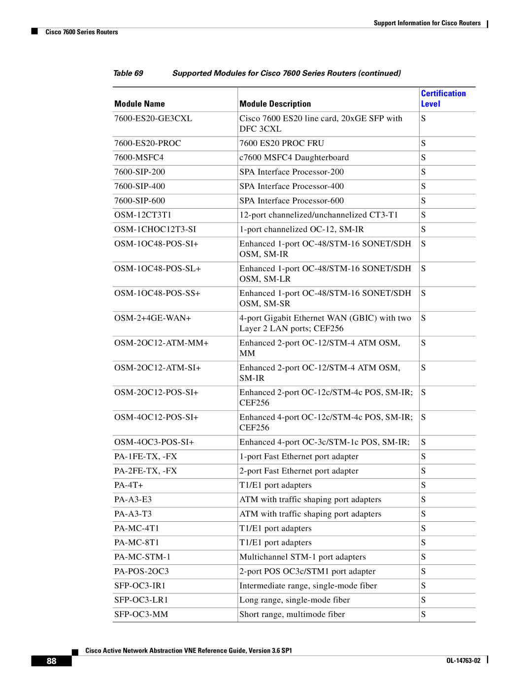 Cisco Systems OL-14763-02 OSM-12CT3T1, OSM-1CHOC12T3-SI, OSM-1OC48-POS-SI+, OSM, SM-IR OSM-1OC48-POS-SL+, OSM-4OC3-POS-SI+ 