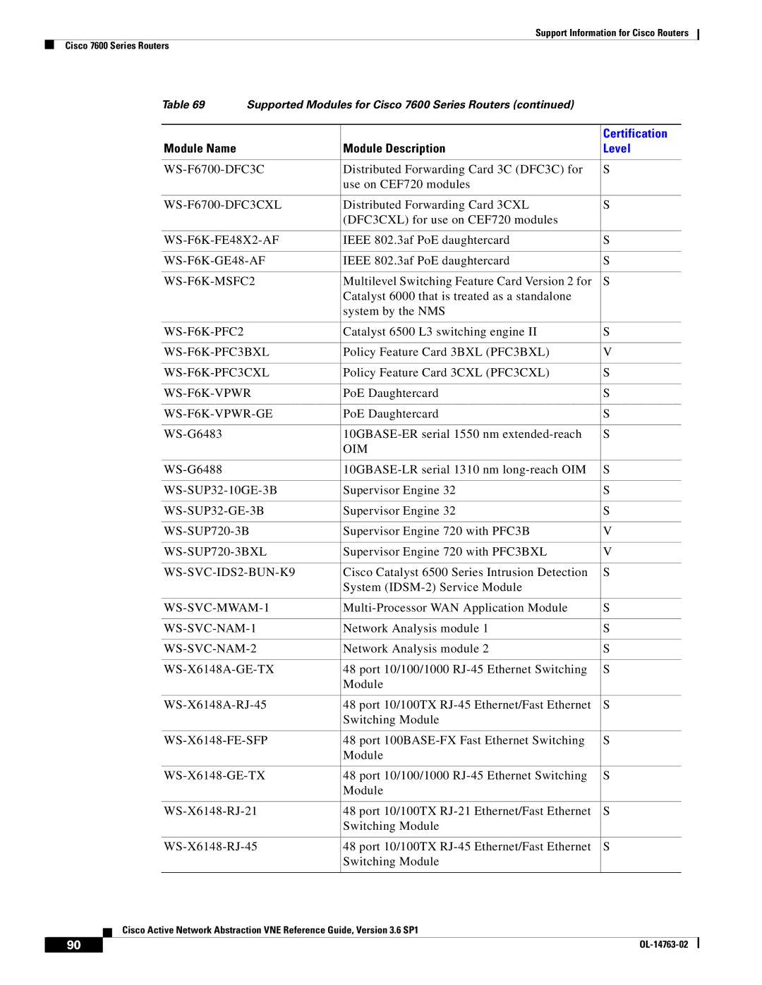 Cisco Systems OL-14763-02 WS-F6700-DFC3CXL, WS-F6K-FE48X2-AF, WS-F6K-GE48-AF, WS-F6K-MSFC2, WS-F6K-PFC2, WS-F6K-PFC3BXL 