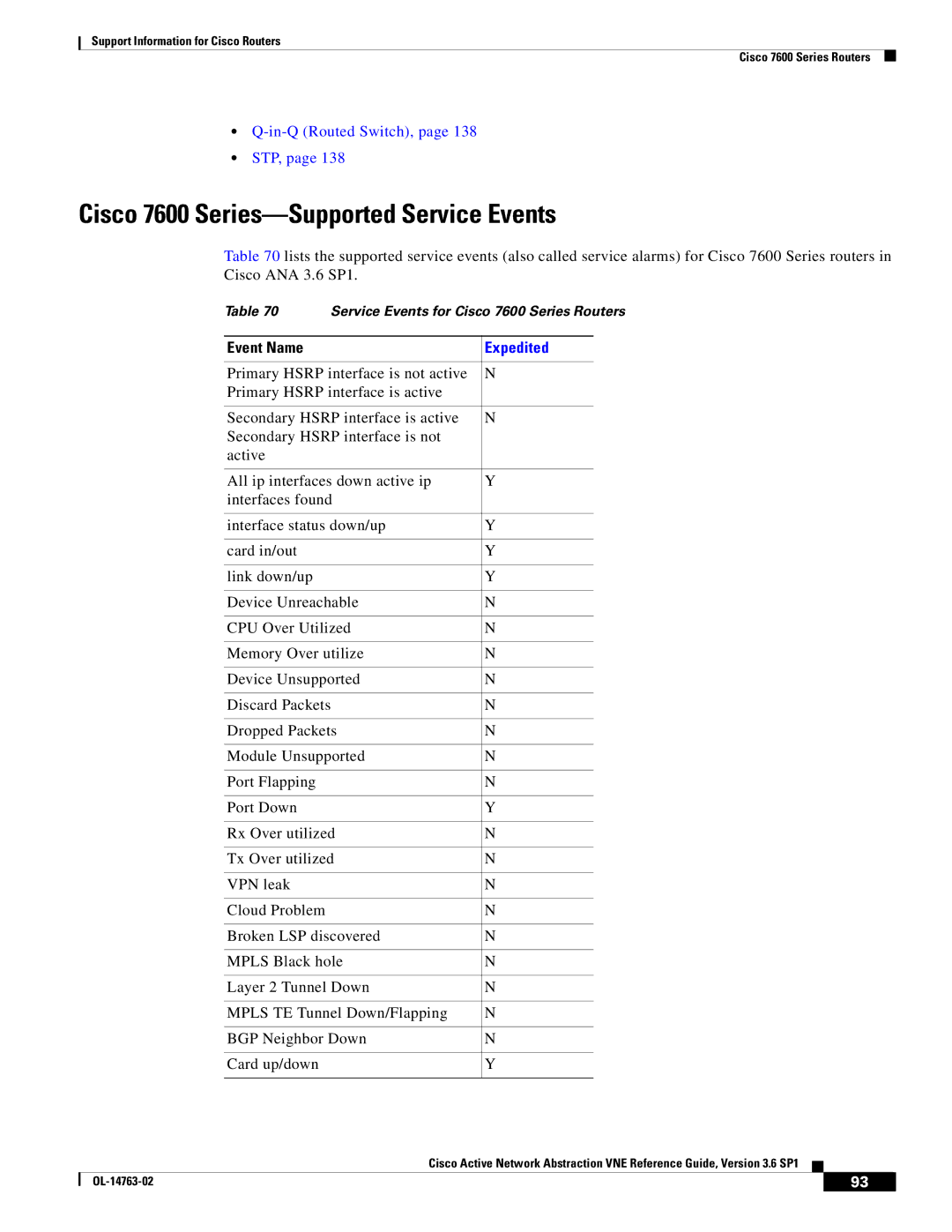 Cisco Systems OL-14763-02 manual Cisco 7600 Series-Supported Service Events, In-Q Routed Switch, STP 