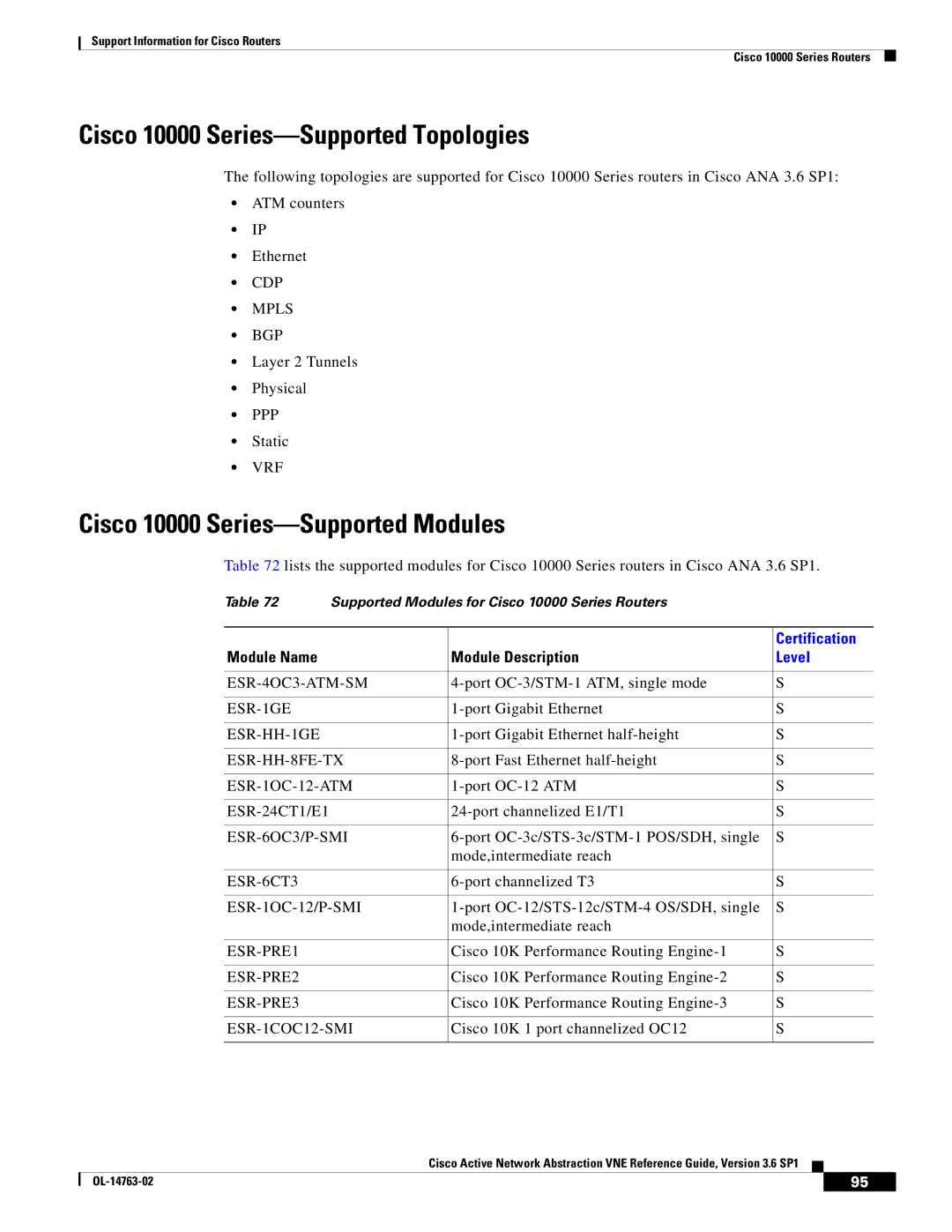 Cisco Systems OL-14763-02 manual Cisco 10000 Series-Supported Topologies, Cisco 10000 Series-Supported Modules 