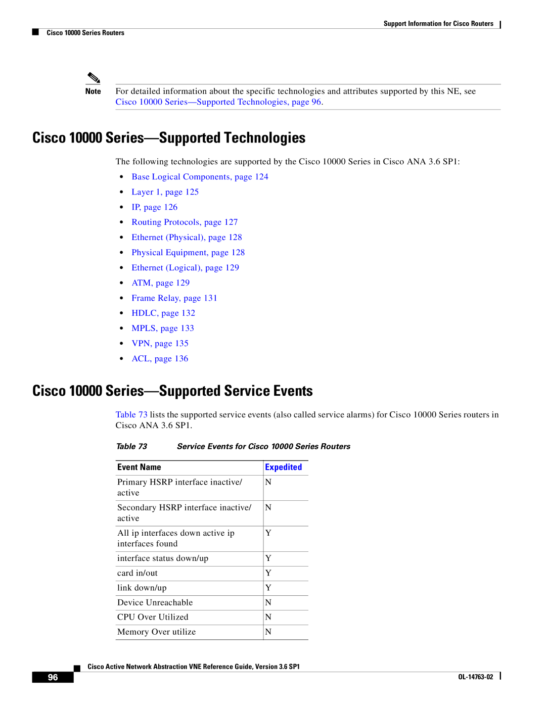 Cisco Systems OL-14763-02 manual Cisco 10000 Series-Supported Technologies, Cisco 10000 Series-Supported Service Events 