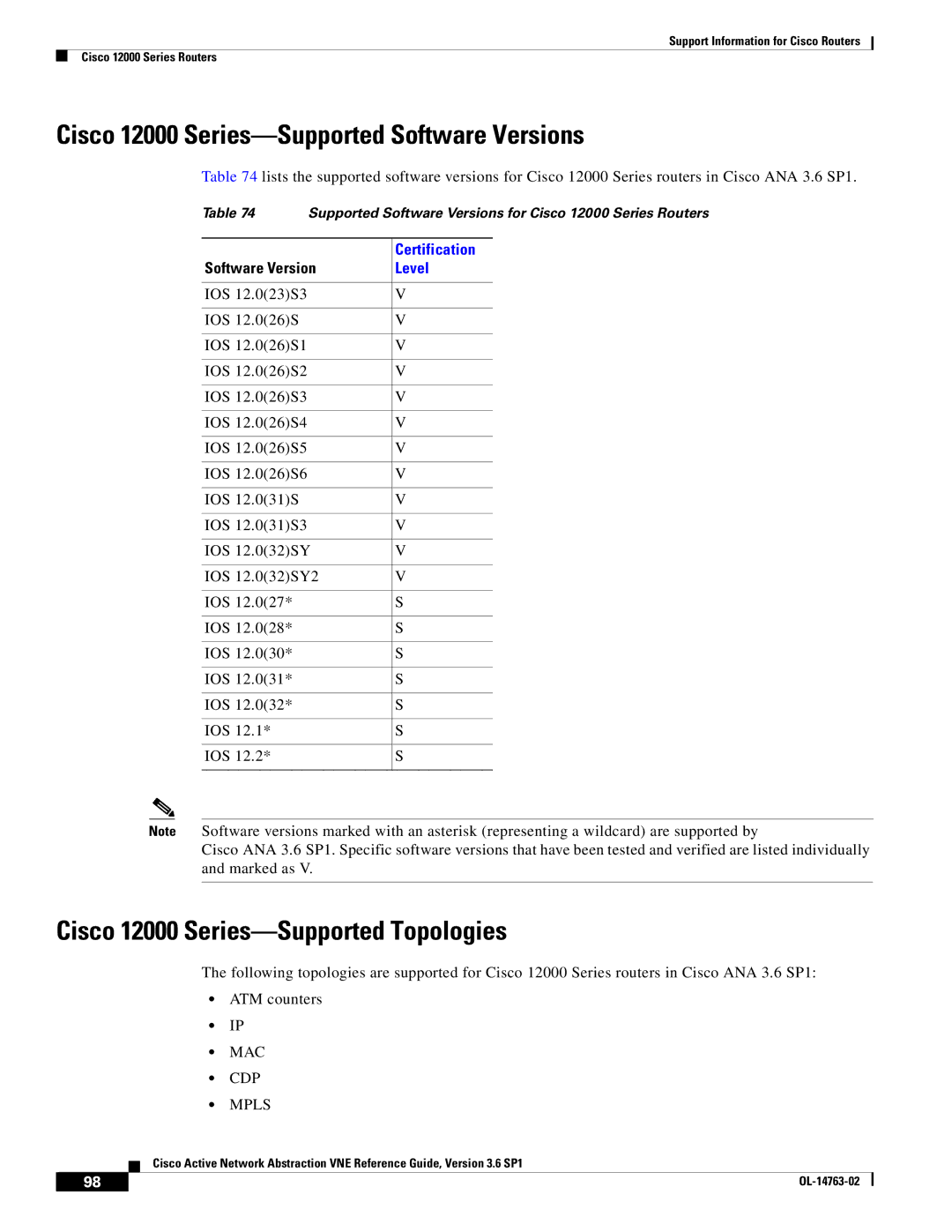 Cisco Systems OL-14763-02 manual Cisco 12000 Series-Supported Software Versions, Cisco 12000 Series-Supported Topologies 