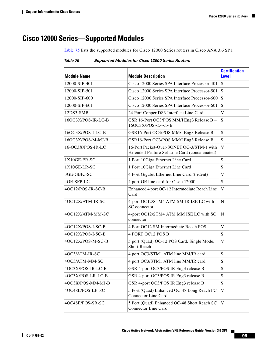 Cisco Systems OL-14763-02 manual Cisco 12000 Series-Supported Modules 