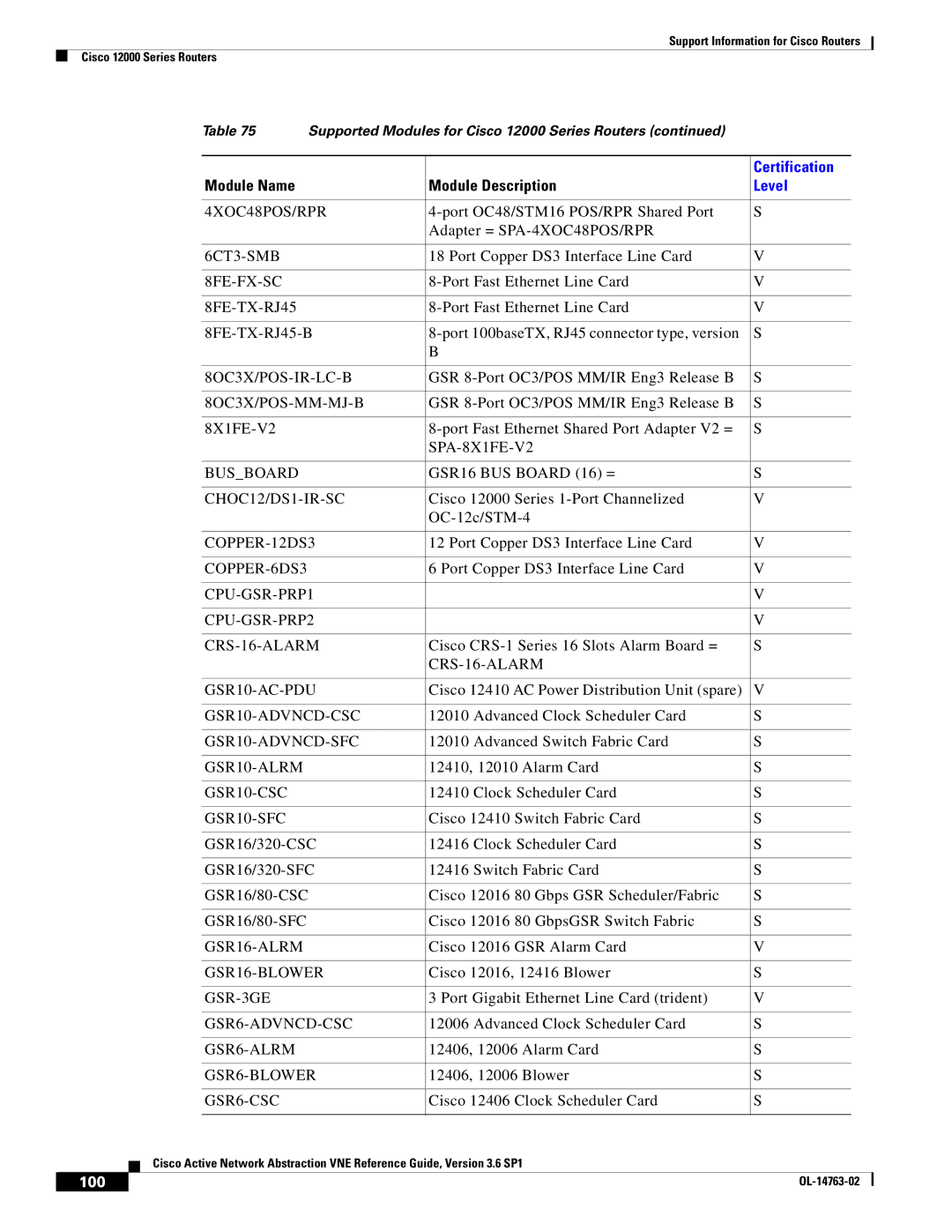 Cisco Systems OL-14763-02 manual 100 