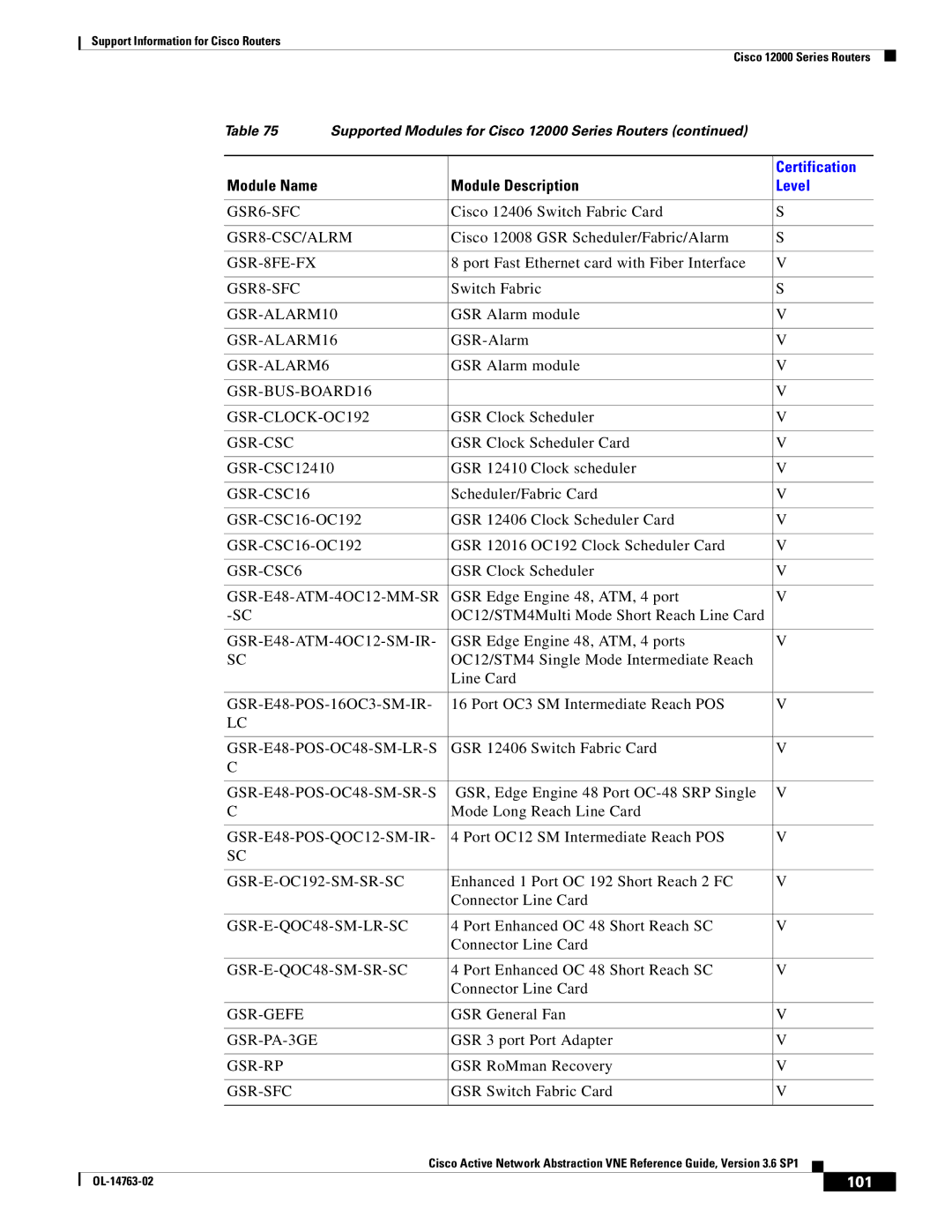 Cisco Systems OL-14763-02 manual 101 