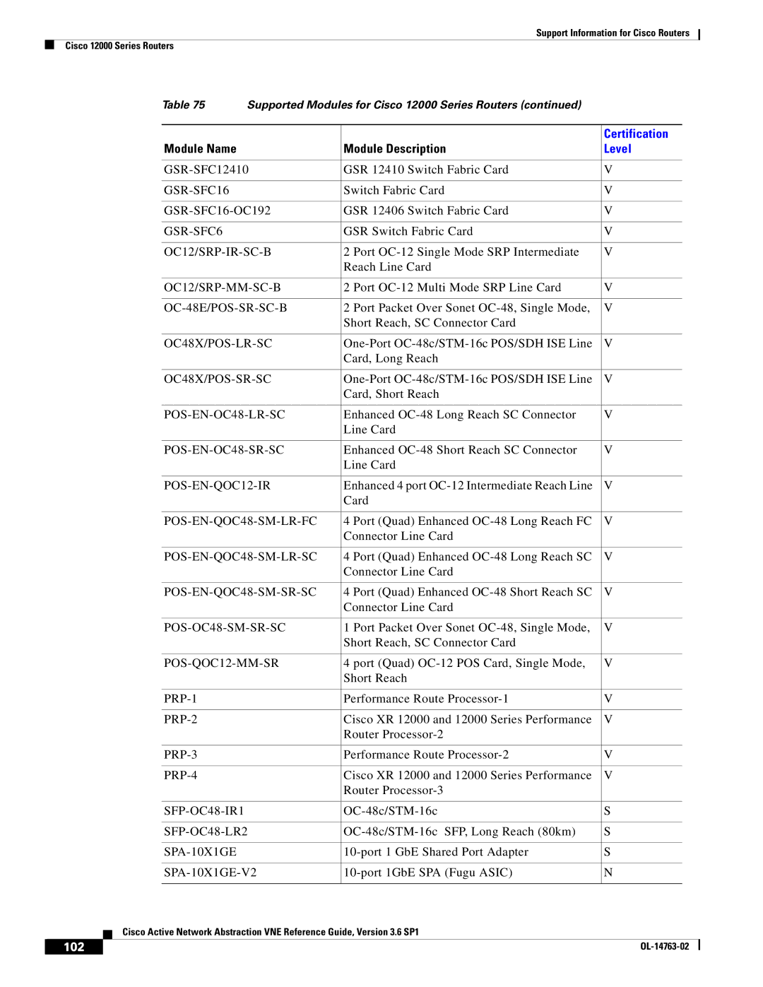 Cisco Systems OL-14763-02 manual 102 