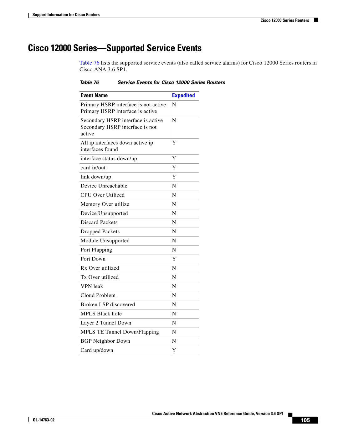 Cisco Systems OL-14763-02 manual Cisco 12000 Series-Supported Service Events, 105 