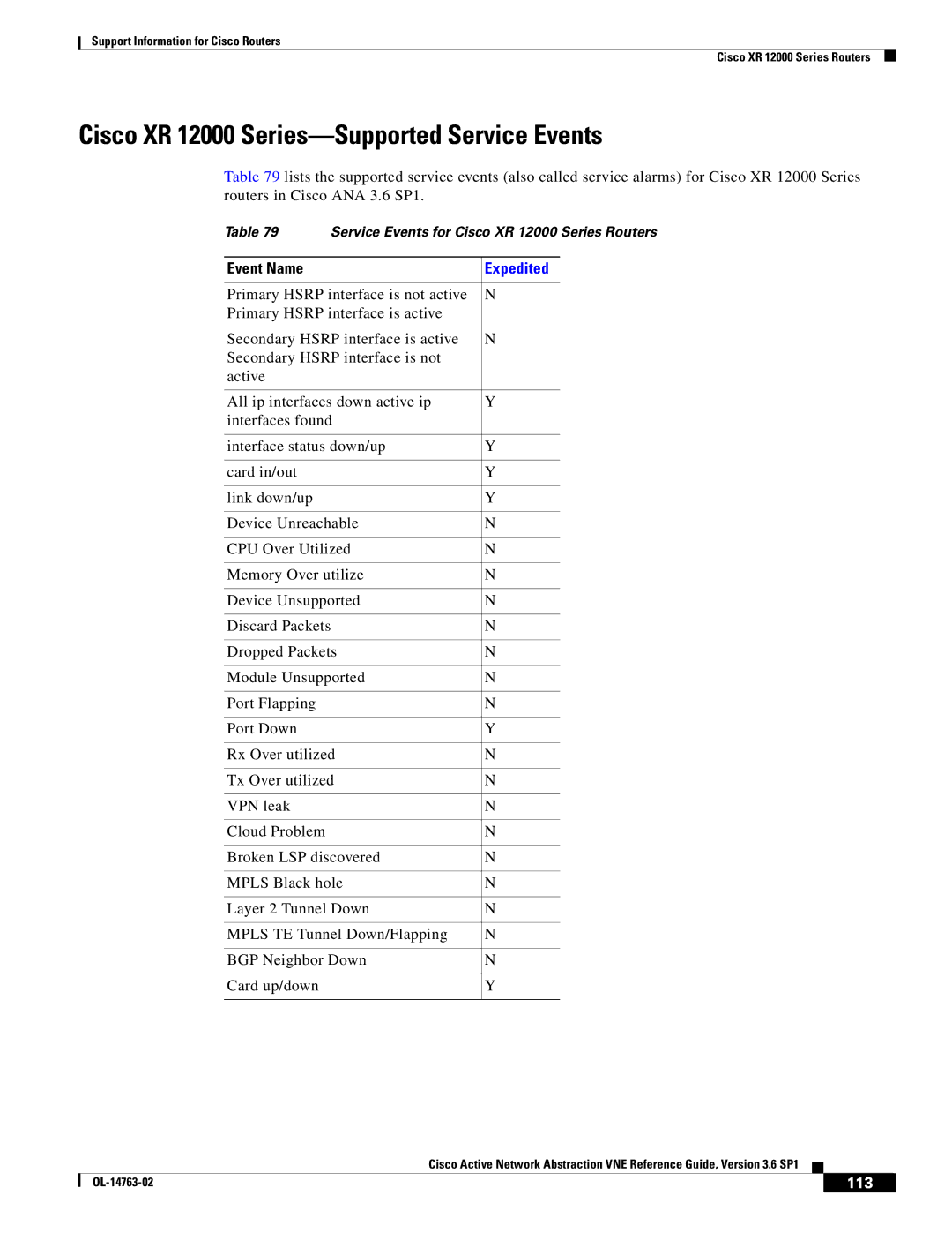 Cisco Systems OL-14763-02 manual Cisco XR 12000 Series-Supported Service Events, 113 