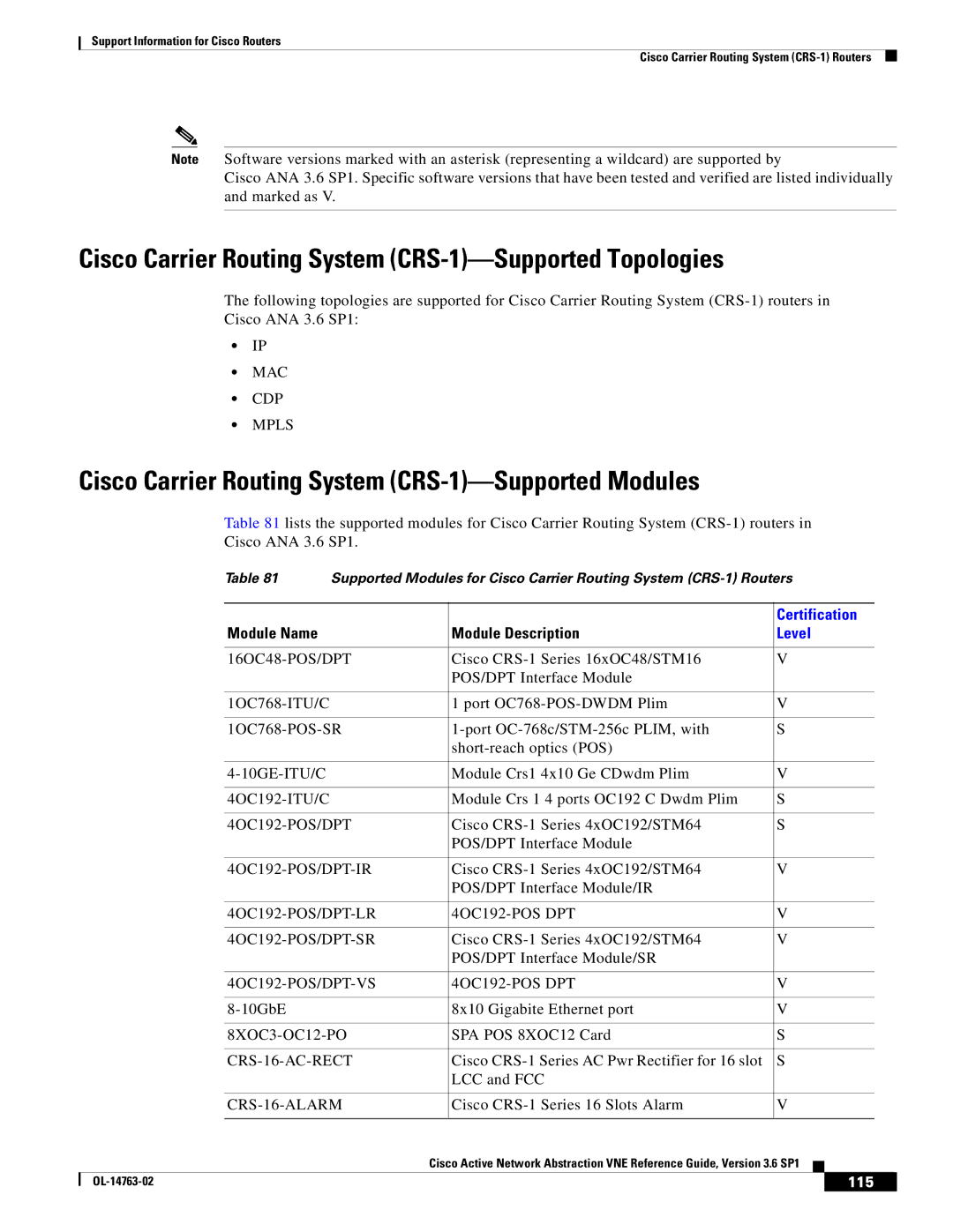 Cisco Systems OL-14763-02 manual Cisco Carrier Routing System CRS-1-Supported Topologies, 115 