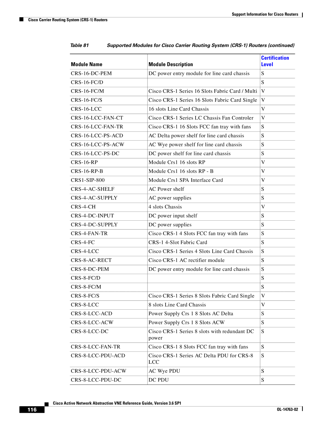 Cisco Systems OL-14763-02 manual 116 