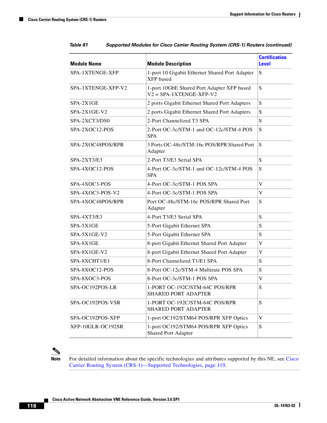 Cisco Systems OL-14763-02 manual 118 