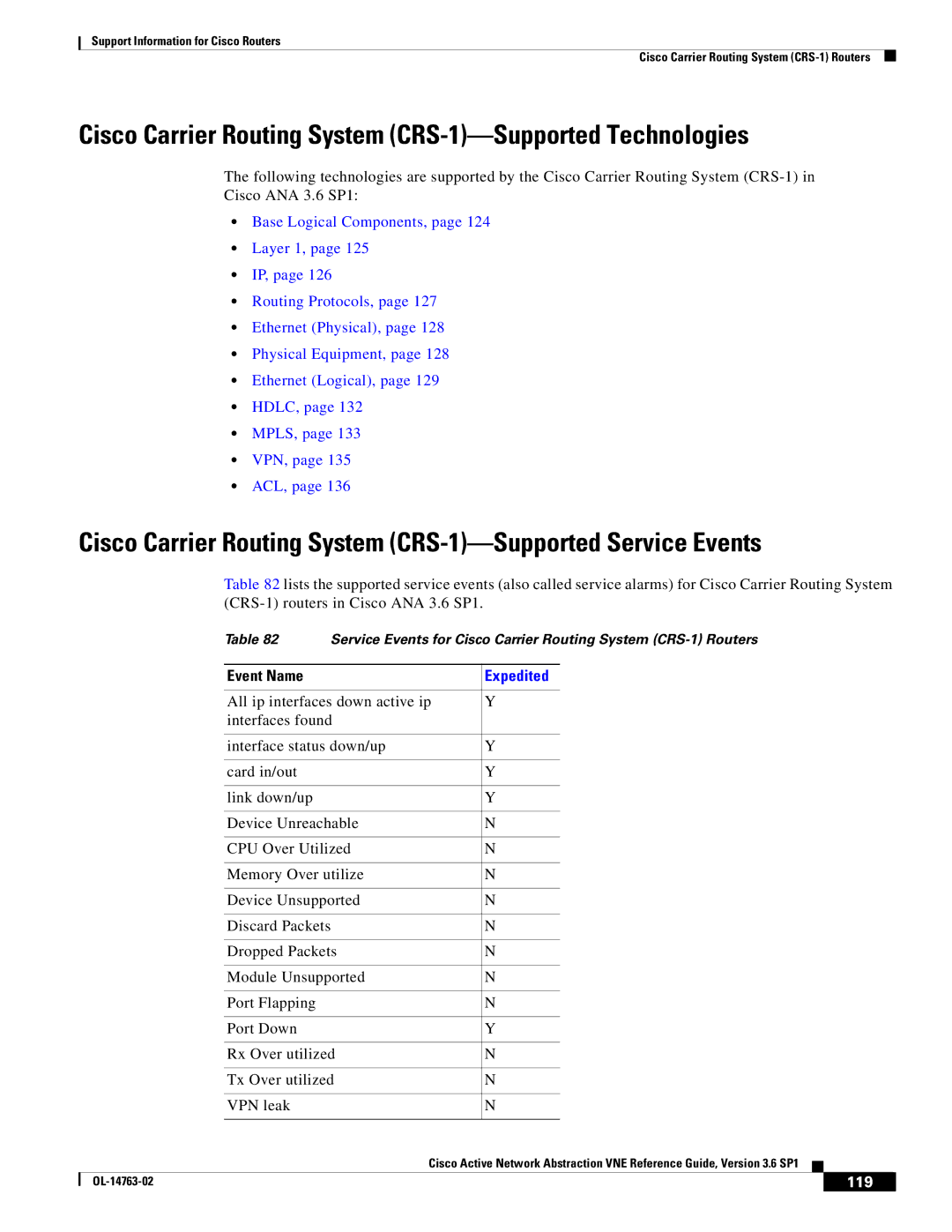 Cisco Systems OL-14763-02 manual Cisco Carrier Routing System CRS-1-Supported Technologies, 119 