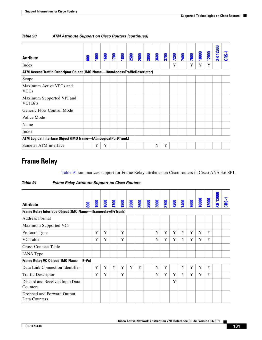 Cisco Systems OL-14763-02 manual Index, 131 