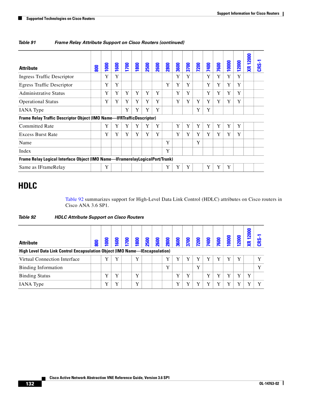 Cisco Systems OL-14763-02 manual Hdlc, 132 