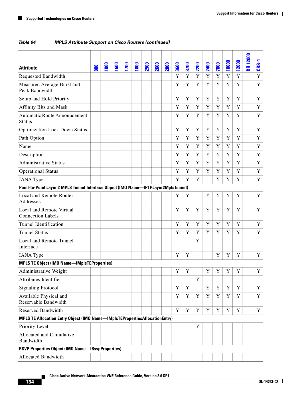 Cisco Systems OL-14763-02 manual Priority Level Allocated and Cumulative Bandwidth, Allocated Bandwidth, 134 