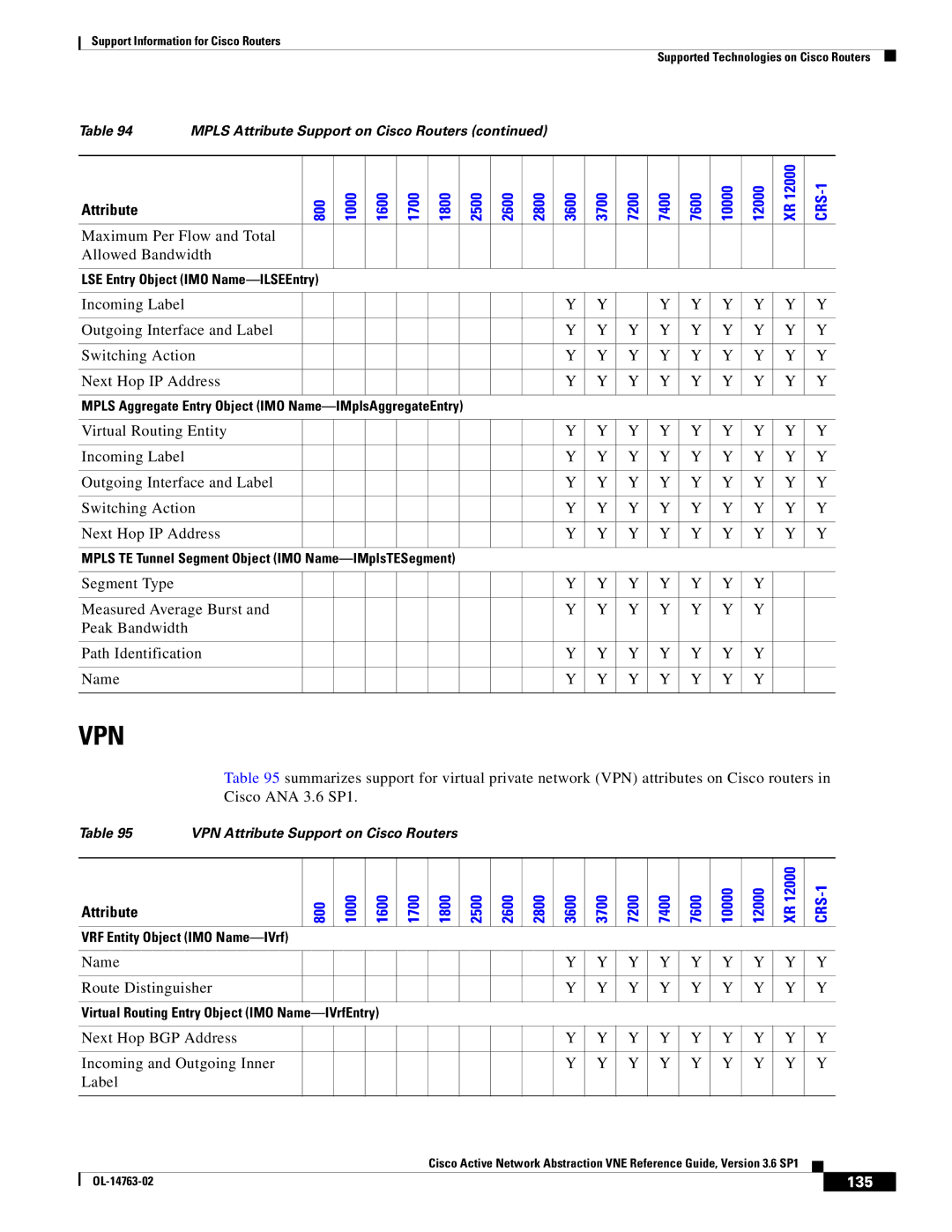 Cisco Systems OL-14763-02 manual Maximum Per Flow and Total Allowed Bandwidth, Name Route Distinguisher, 135 