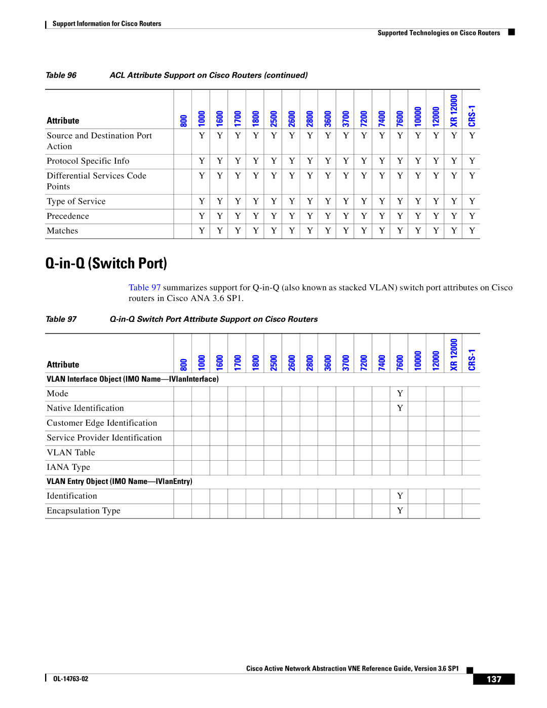 Cisco Systems OL-14763-02 manual In-Q Switch Port, Identification Encapsulation Type, 137 