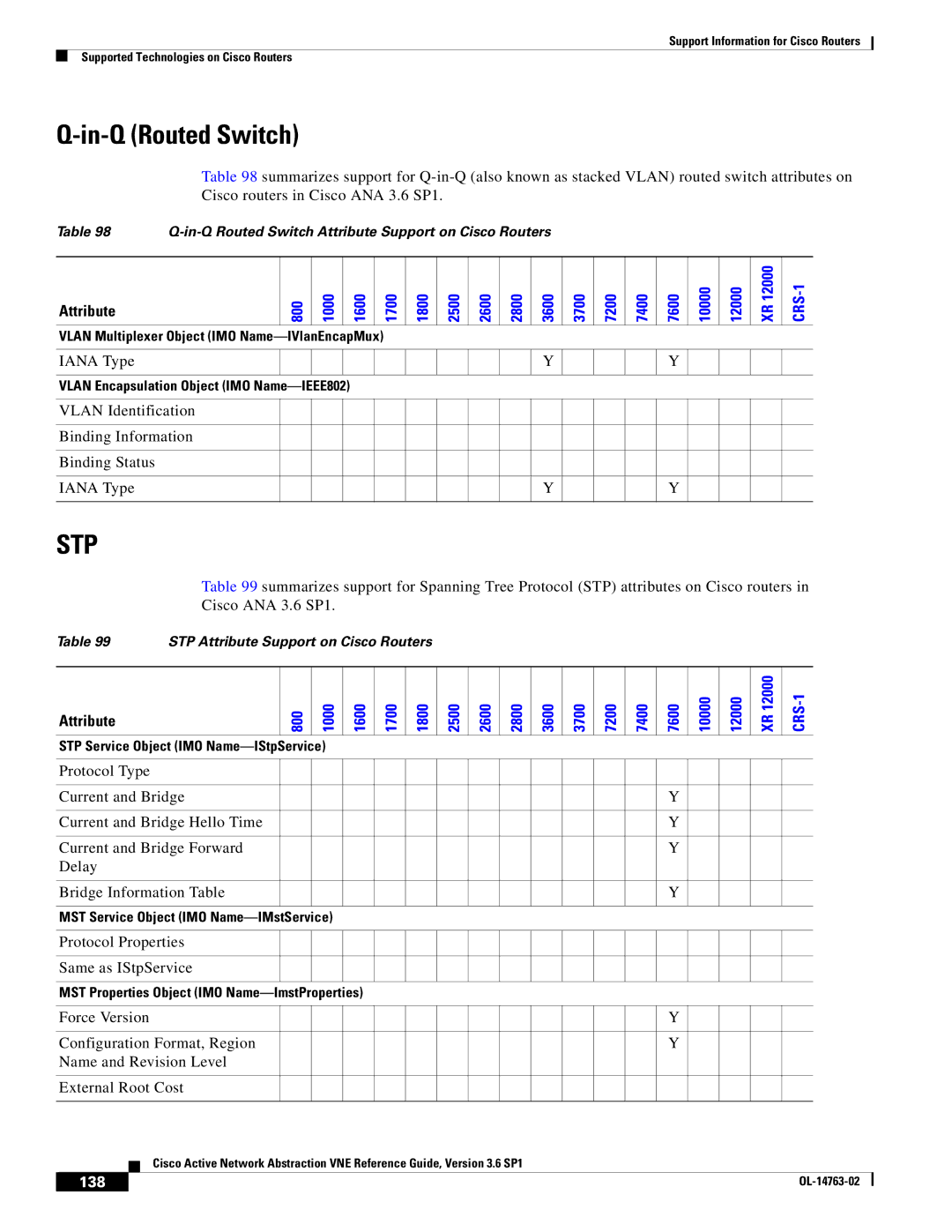 Cisco Systems OL-14763-02 manual In-Q Routed Switch, Protocol Properties Same as IStpService, 138 