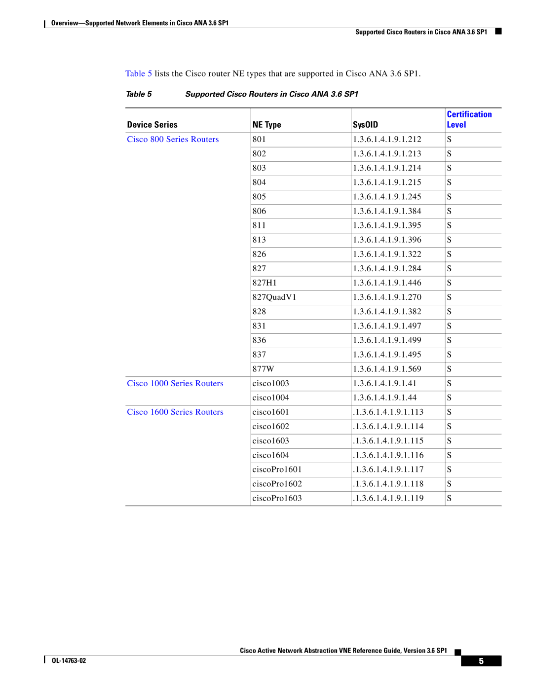 Cisco Systems OL-14763-02 manual Cisco 800 Series Routers, Cisco 1000 Series Routers, Cisco 1600 Series Routers 