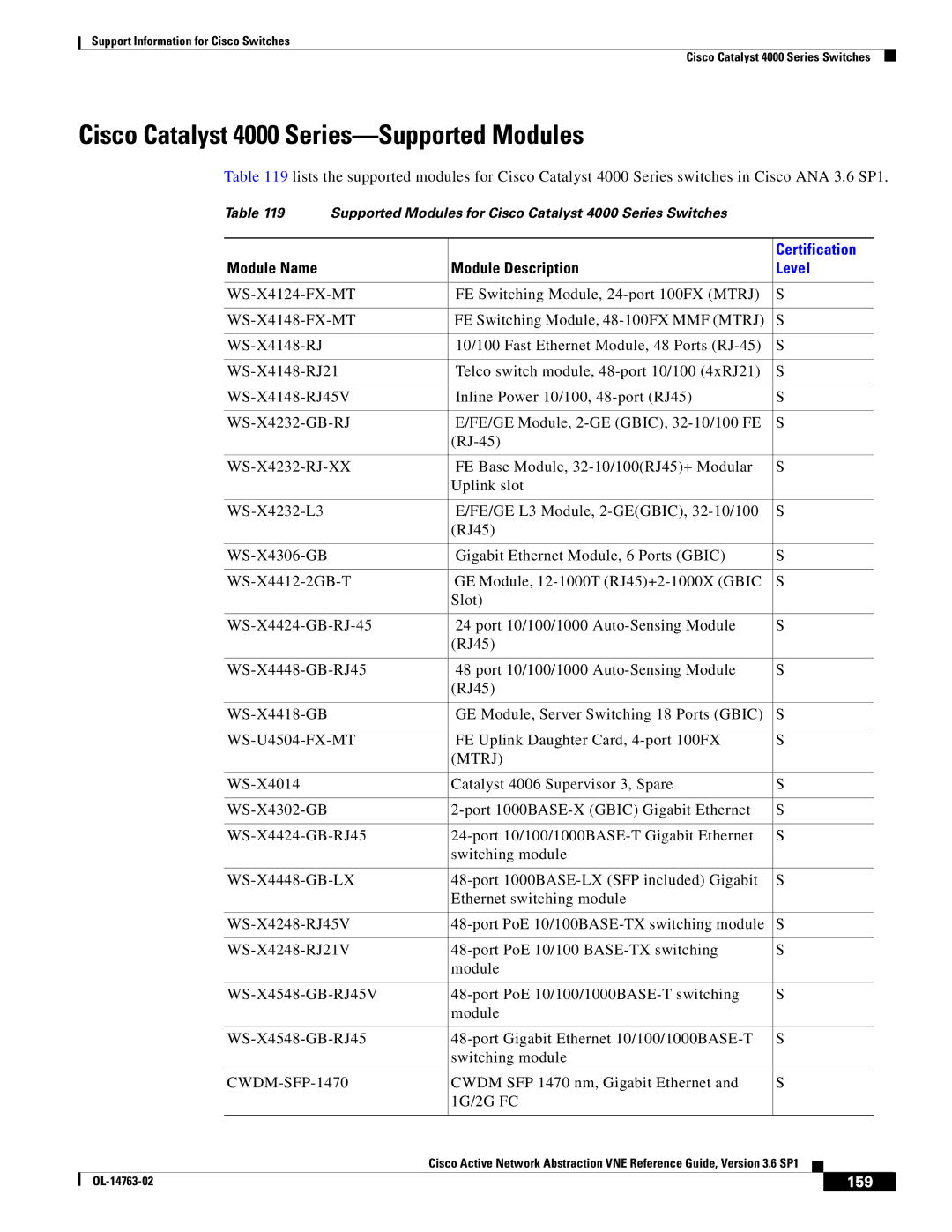 Cisco Systems OL-14763-02 manual Cisco Catalyst 4000 Series-Supported Modules, Mtrj, CWDM-SFP-1470, 159 
