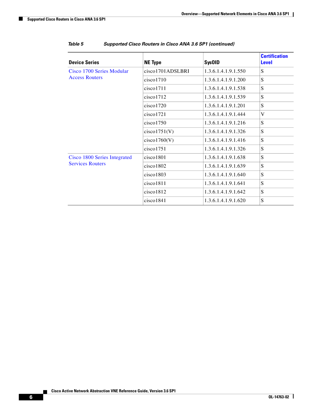 Cisco Systems OL-14763-02 manual Cisco 1700 Series Modular, Access Routers, Cisco 1800 Series Integrated, Services Routers 