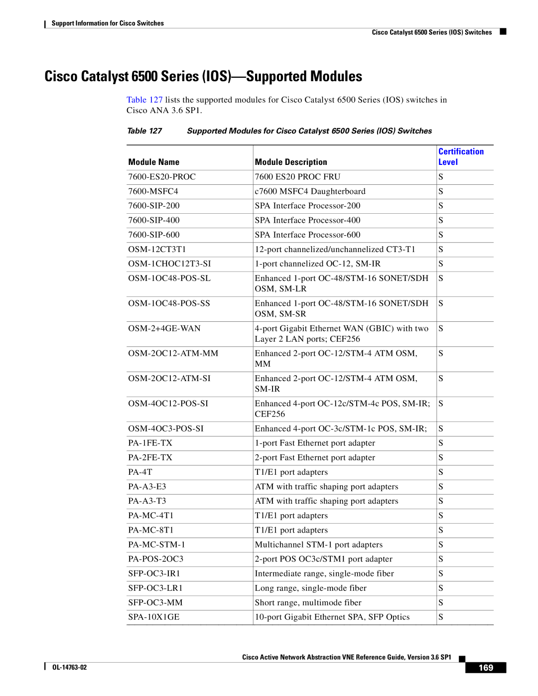 Cisco Systems OL-14763-02 manual Cisco Catalyst 6500 Series IOS-Supported Modules, 169 