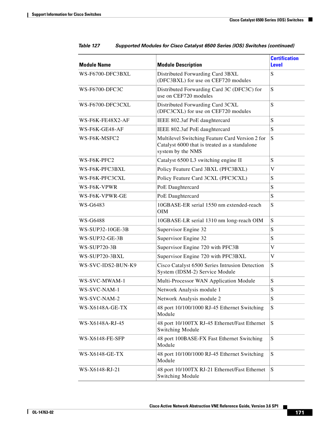 Cisco Systems OL-14763-02 manual WS-F6700-DFC3BXL, 171 