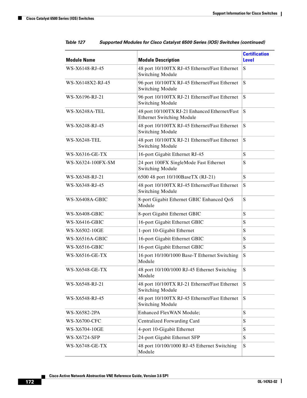 Cisco Systems OL-14763-02 manual WS-X6248A-TEL, 172 