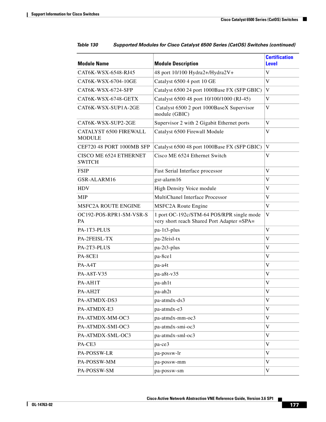 Cisco Systems OL-14763-02 manual 177 