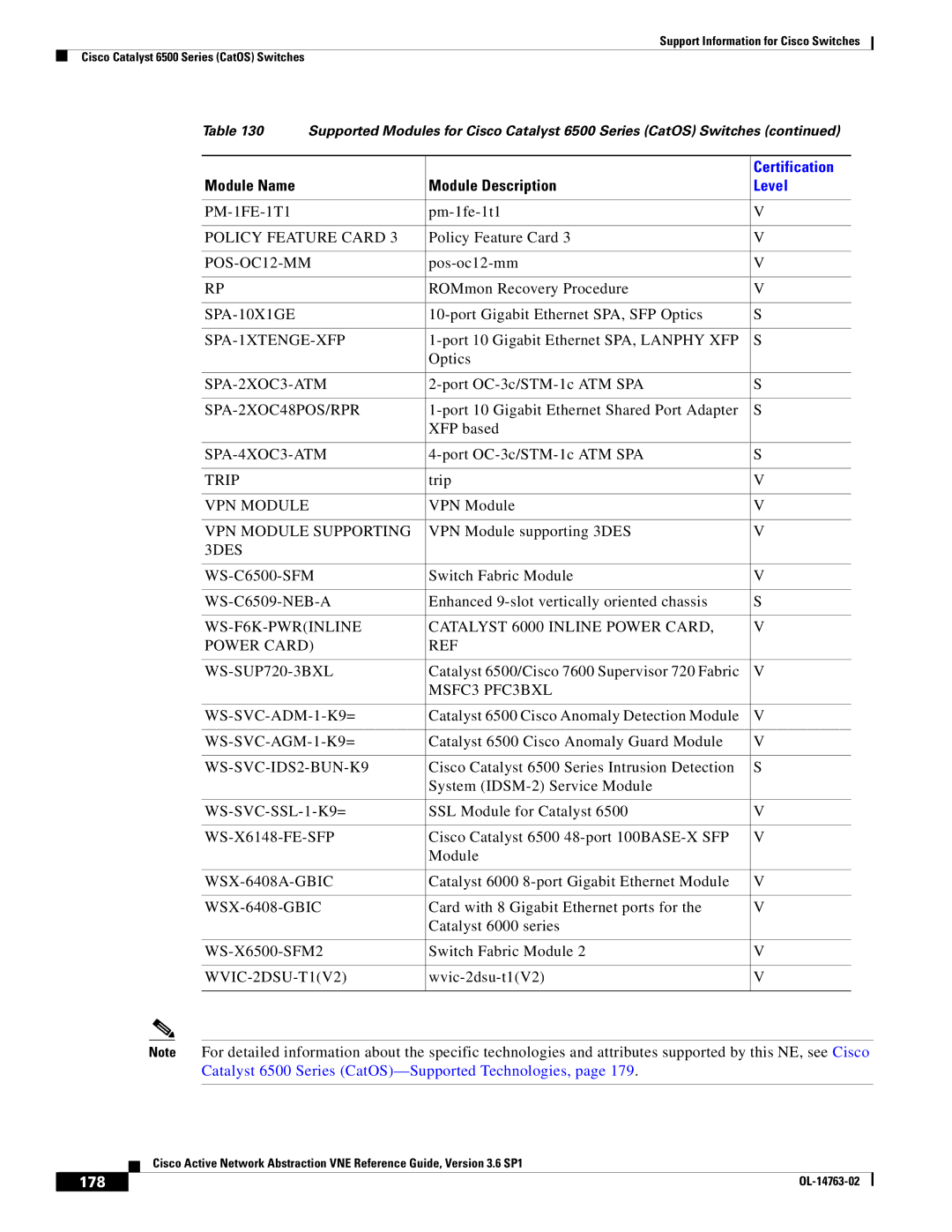 Cisco Systems OL-14763-02 manual 178 