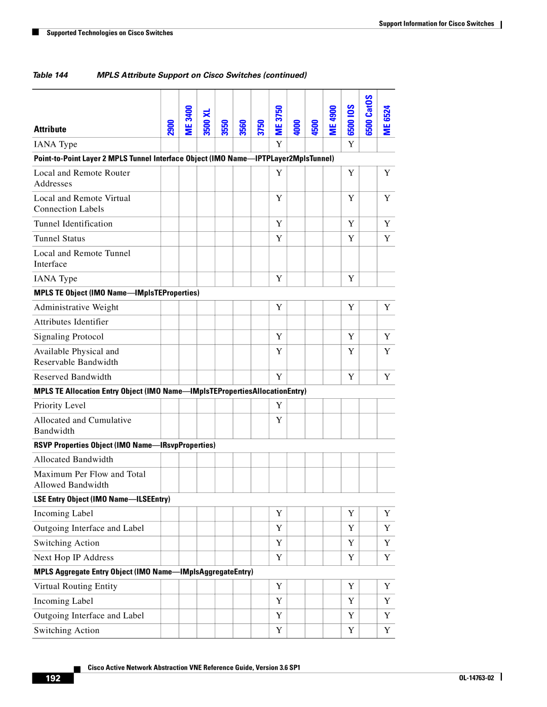 Cisco Systems OL-14763-02 manual Priority Level Allocated and Cumulative Bandwidth, 192 