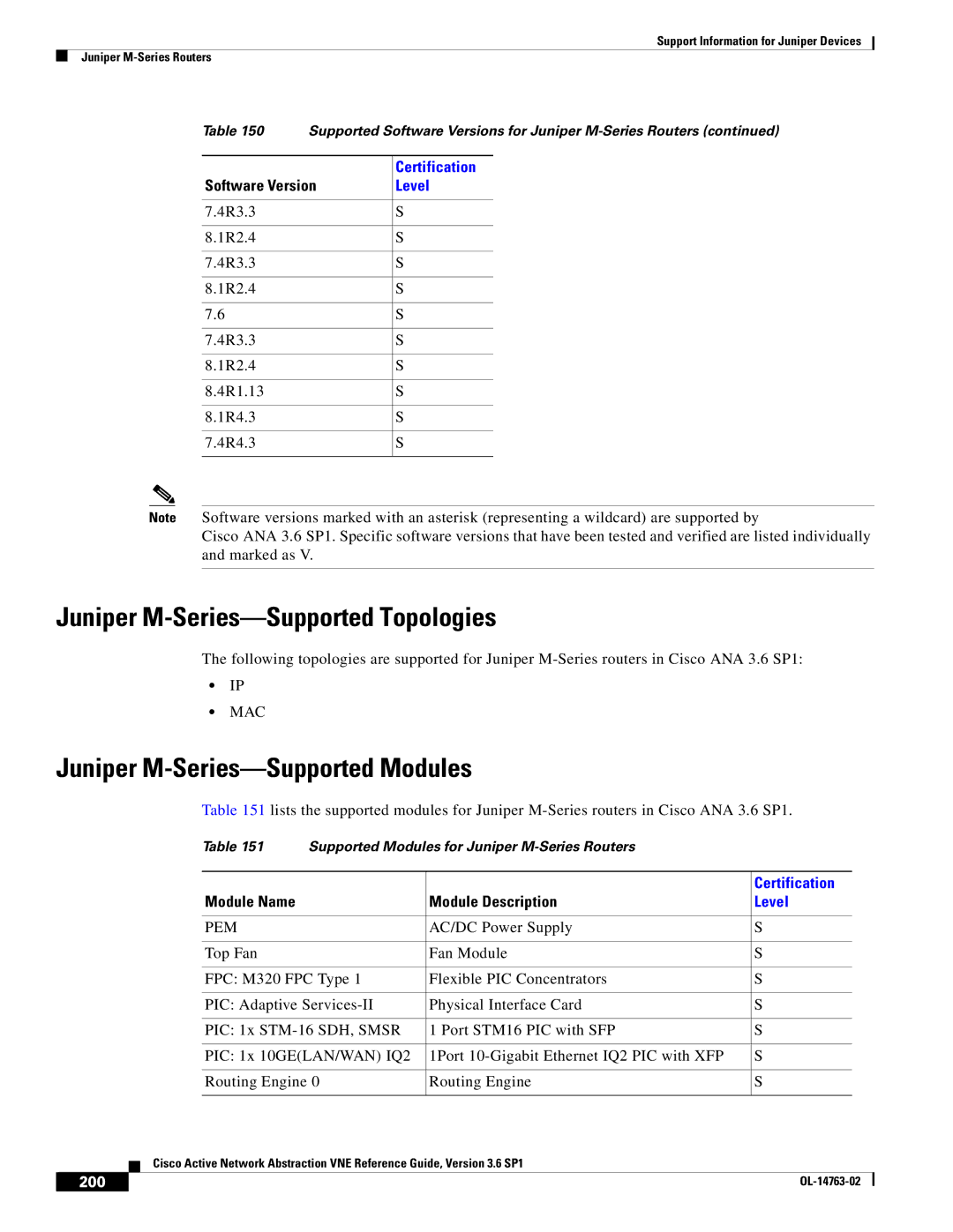 Cisco Systems OL-14763-02 manual Juniper M-Series-Supported Topologies, Juniper M-Series-Supported Modules, Pem, 200 