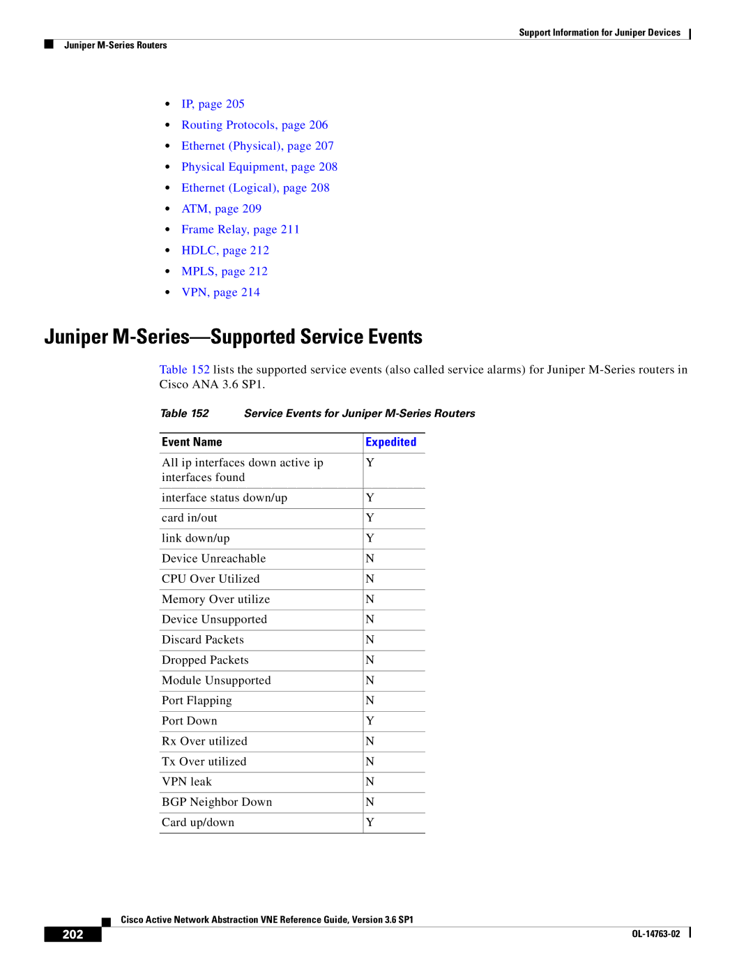 Cisco Systems OL-14763-02 manual Juniper M-Series-Supported Service Events, 202 