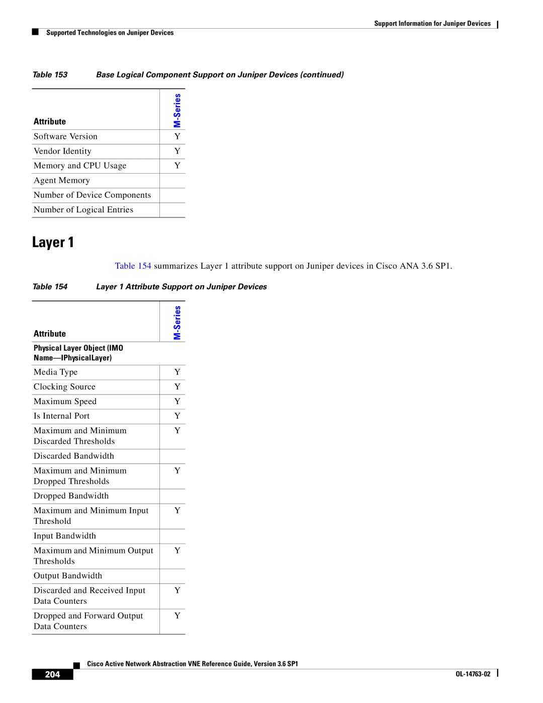 Cisco Systems OL-14763-02 manual Layer, 204 