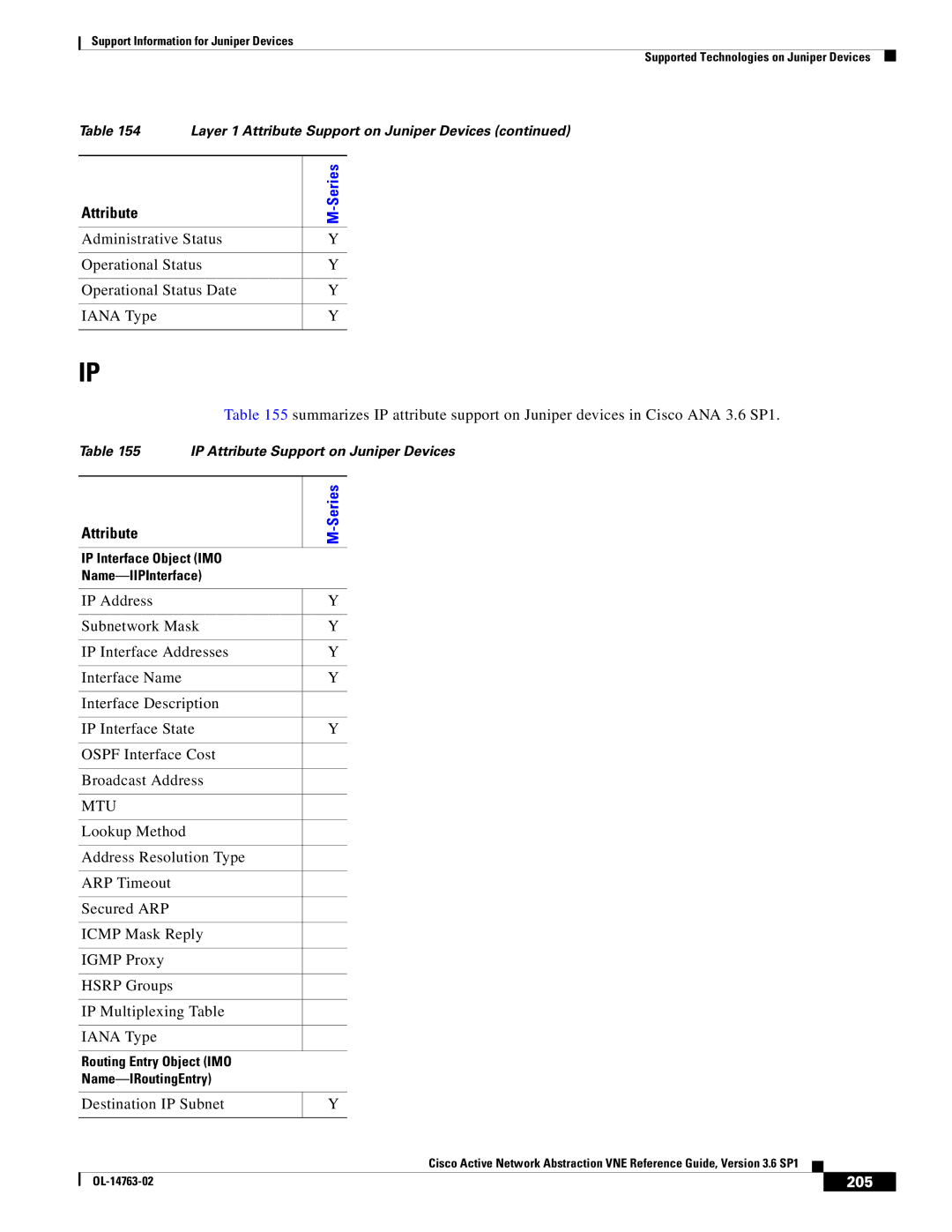 Cisco Systems OL-14763-02 manual Mtu, 205 