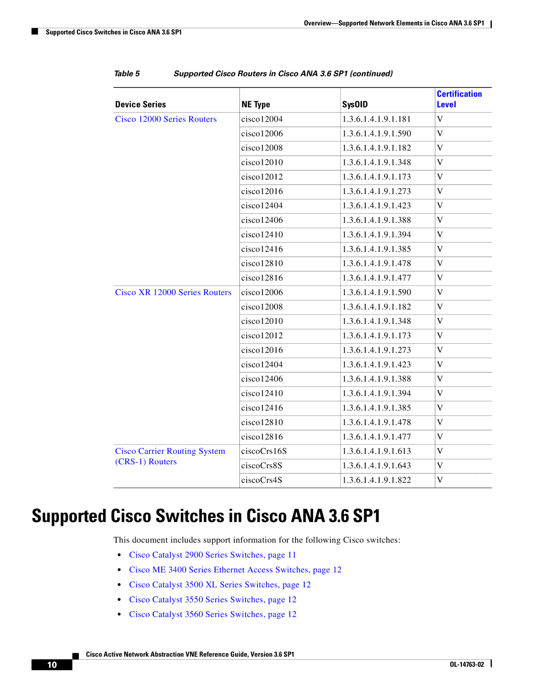 Cisco Systems OL-14763-02 manual Supported Cisco Switches in Cisco ANA 3.6 SP1, Cisco 12000 Series Routers, CRS-1 Routers 