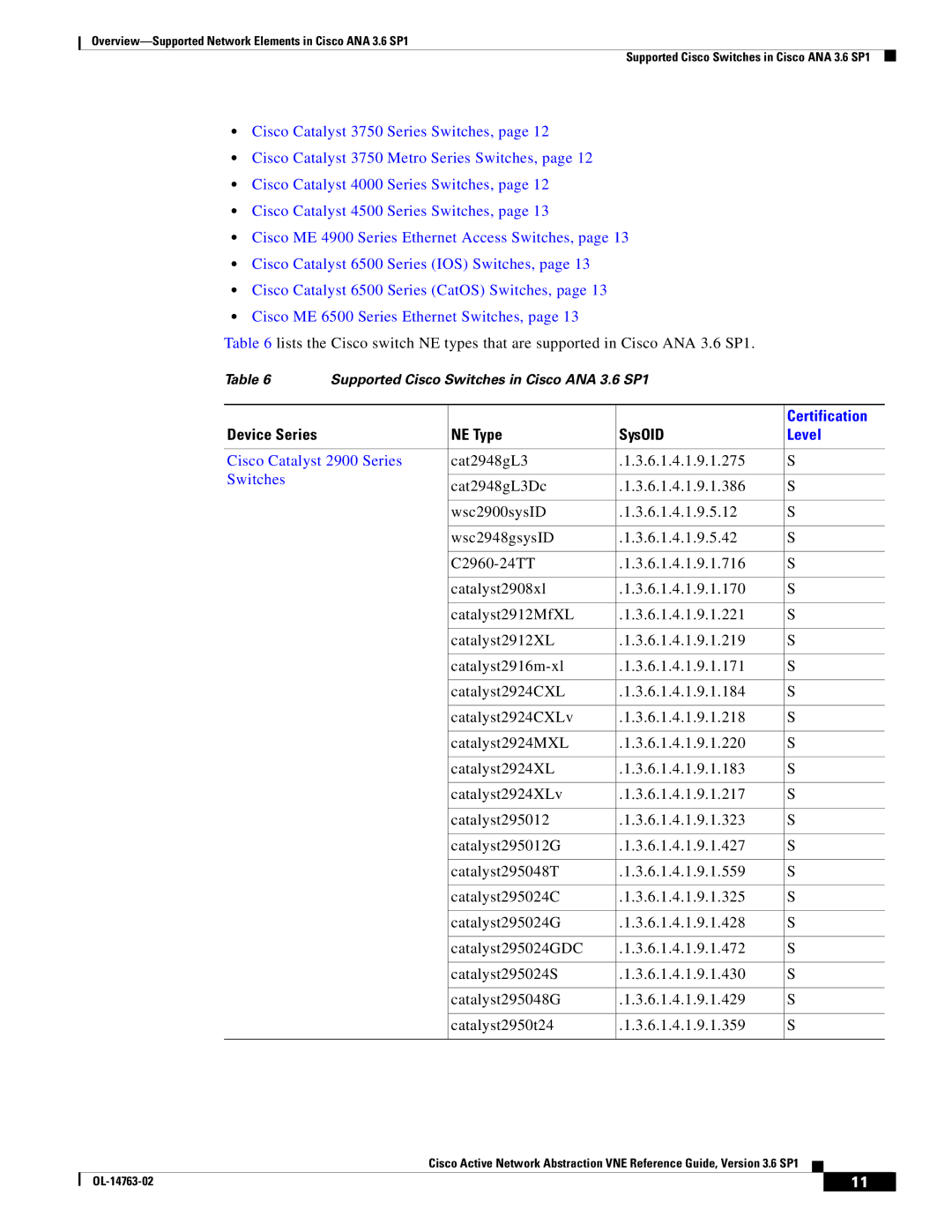 Cisco Systems OL-14763-02 manual Cisco Catalyst 2900 Series, Cat2948gL3 6.1.4.1.9.1.275 