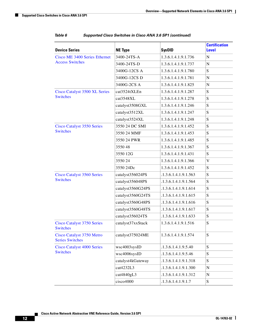 Cisco Systems OL-14763-02 manual Cisco ME 3400 Series Ethernet, Access Switches, Cisco Catalyst 3500 XL Series 