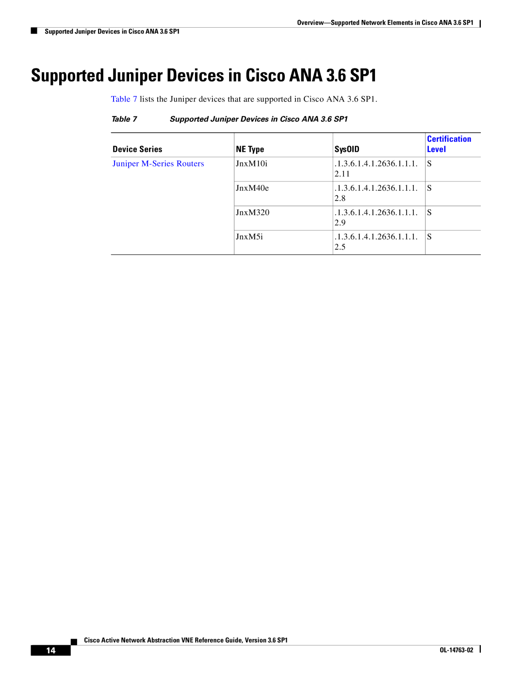 Cisco Systems OL-14763-02 manual Supported Juniper Devices in Cisco ANA 3.6 SP1, Juniper M-Series Routers 