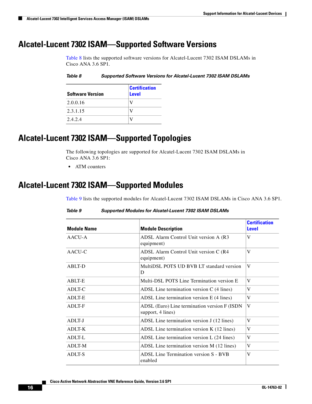 Cisco Systems OL-14763-02 Alcatel-Lucent 7302 ISAM-Supported Software Versions, Alcatel-Lucent 7302 ISAM-Supported Modules 